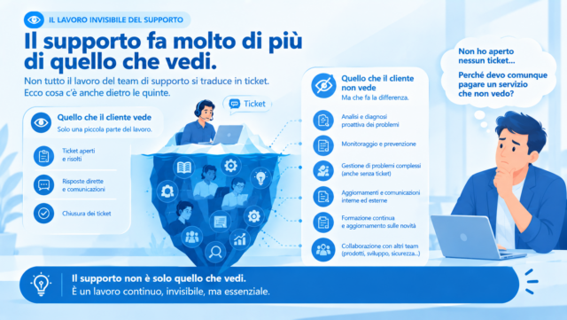 Supporto invisibile